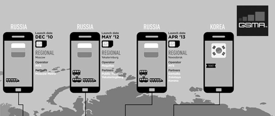 GSMA - Infographic