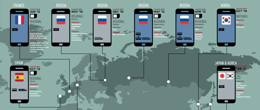 GSMA-NFC Infographic